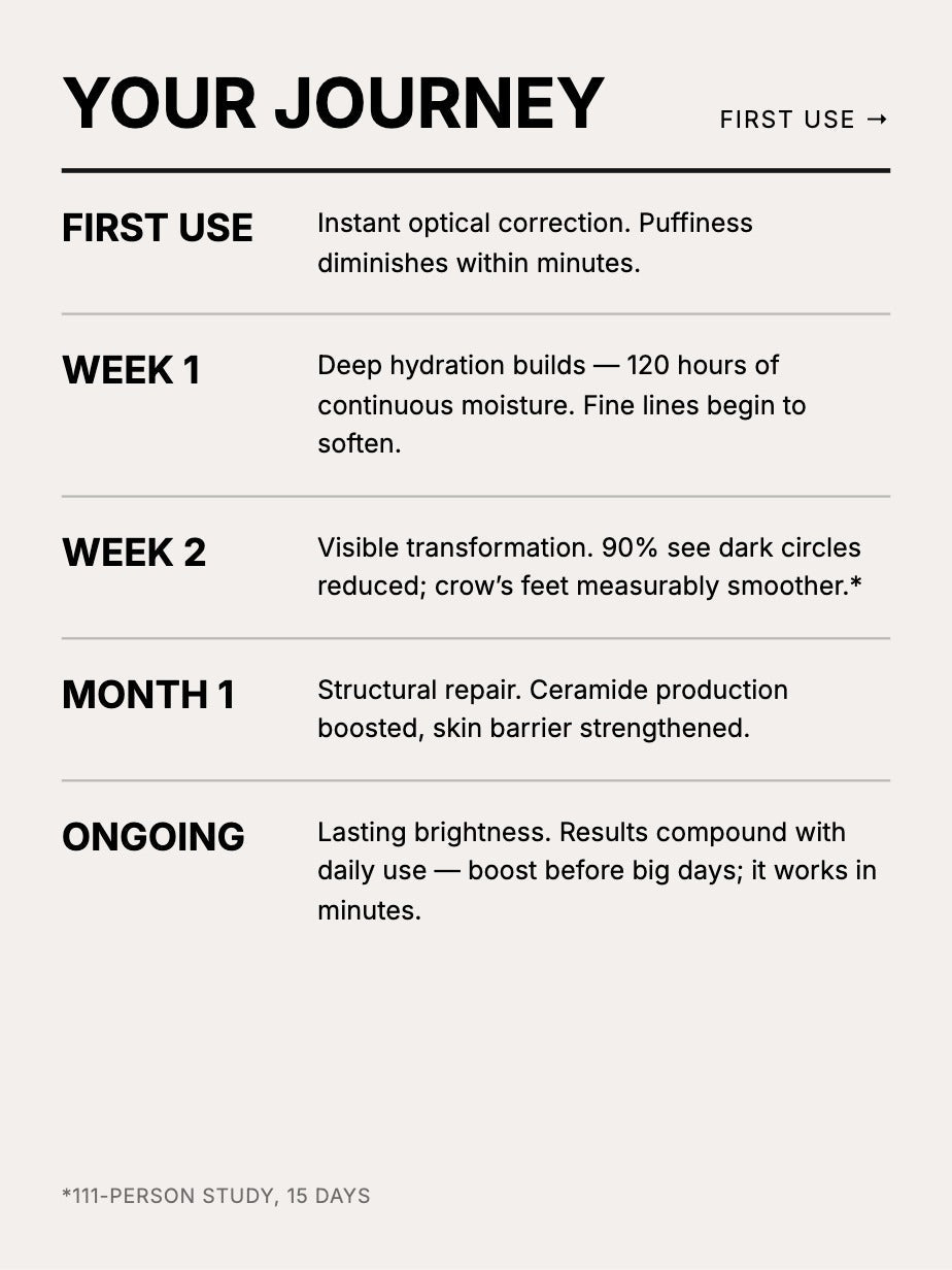Advanced Eye Serum — image 10