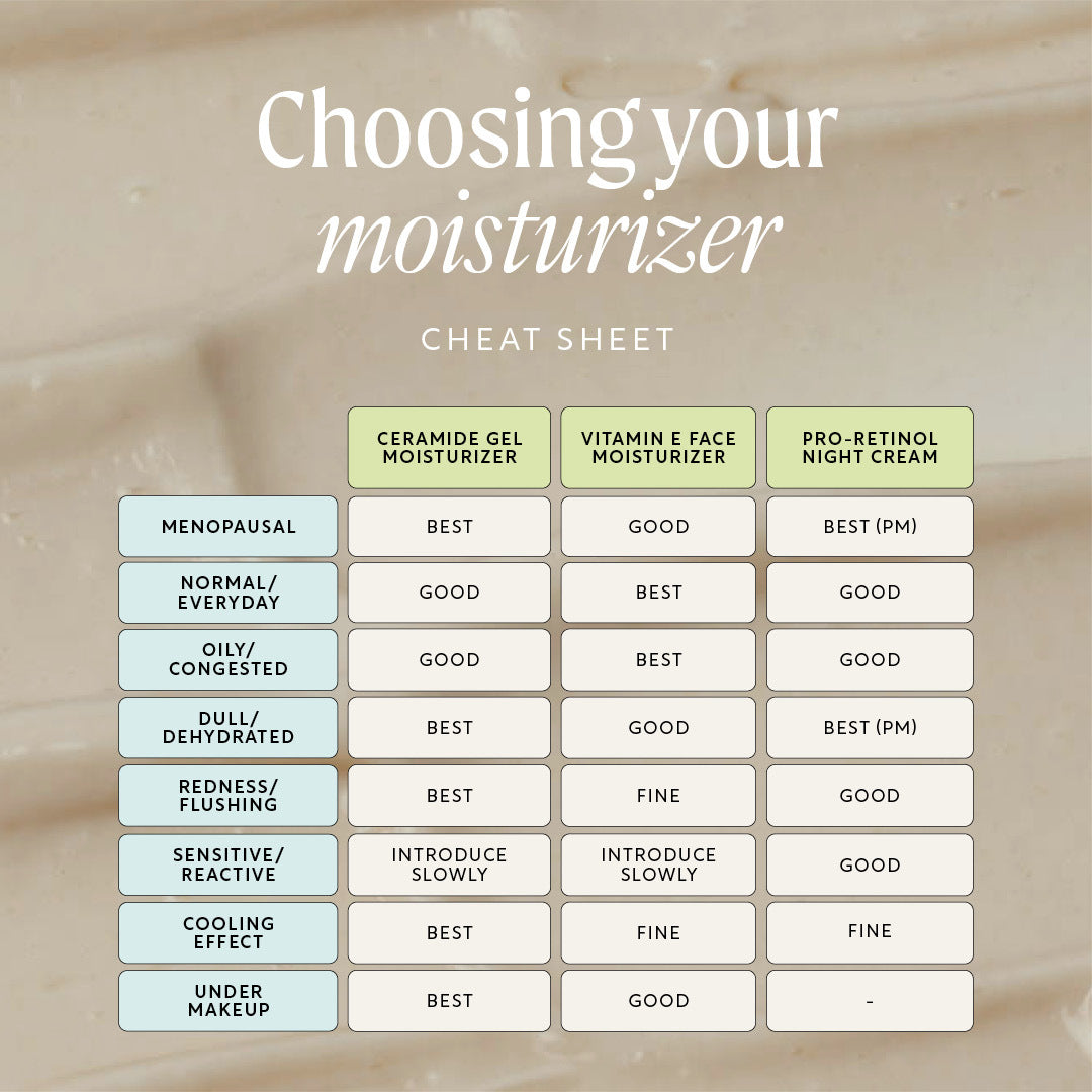 Ceramide Gel Moisturizer with Encapsulation Technology + Maca Root Peptides — image 7