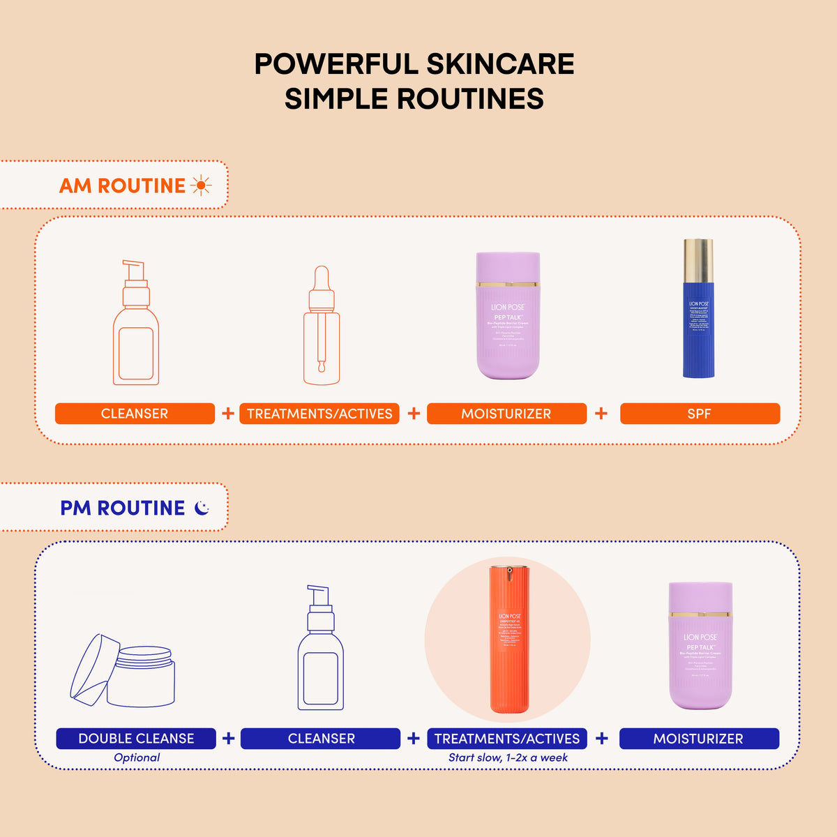 UNSPOTTED 4X® Acid Jelly Night Serum — image 9