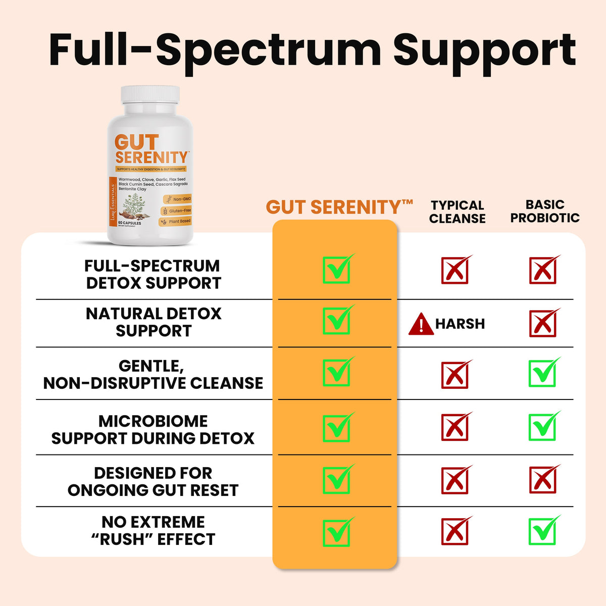 Gut Serenity 4-in-1 Colon & Gut Cleanse — image 4