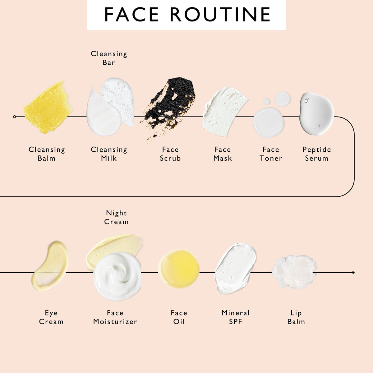 Anti-Aging Skincare Bundle — image 8