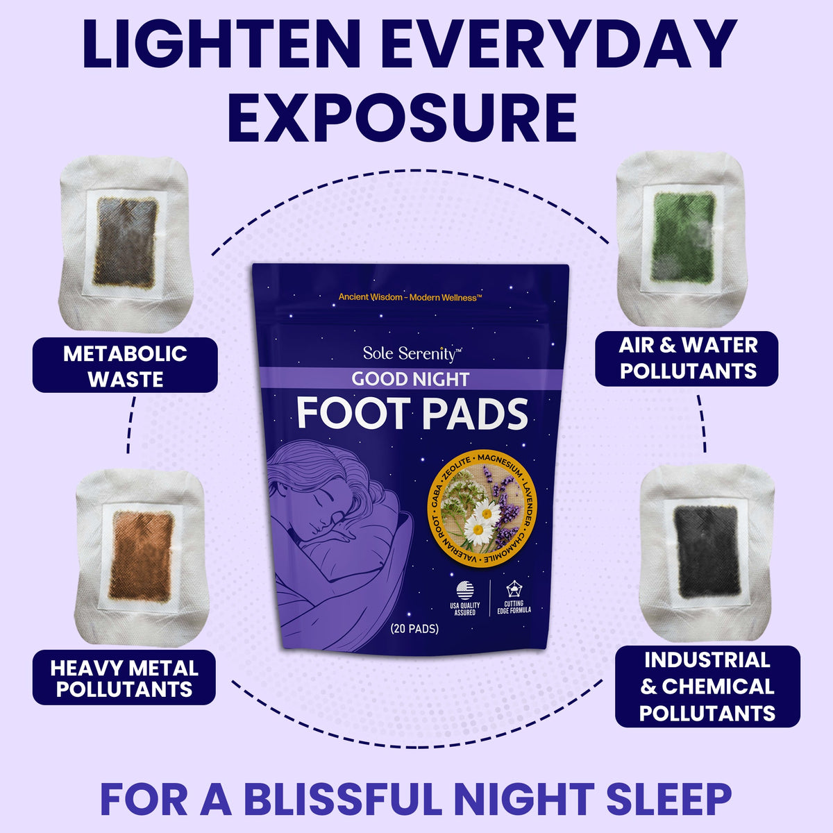 The Essentials 4 Pack Foot Pads Bundle — image 3