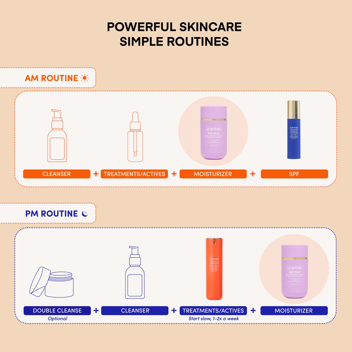 PEP TALK™ Bio-Peptide Barrier Repair Cream with Triple Lipid Complex — image 11