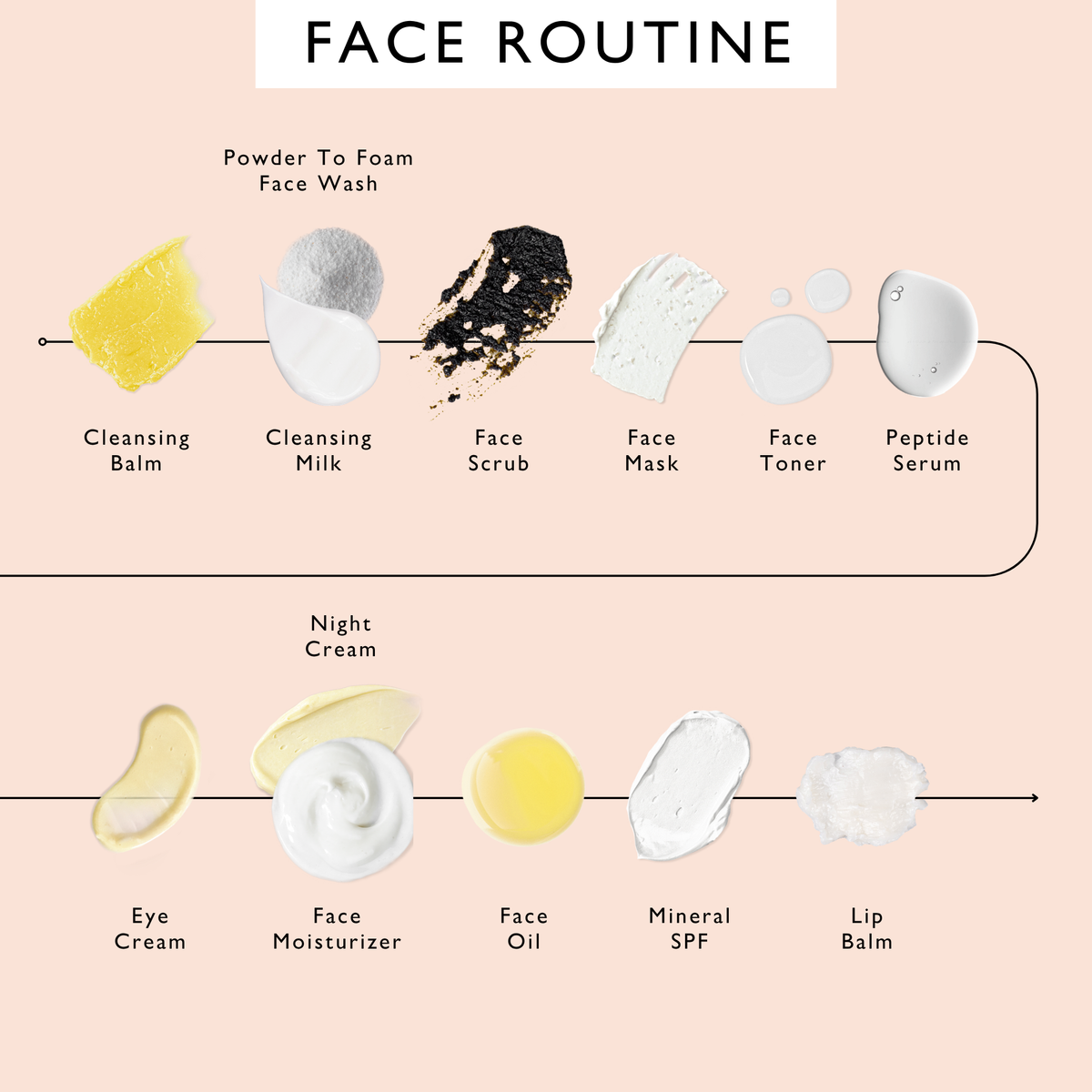 Travel-Size Skincare Bundle — image 12