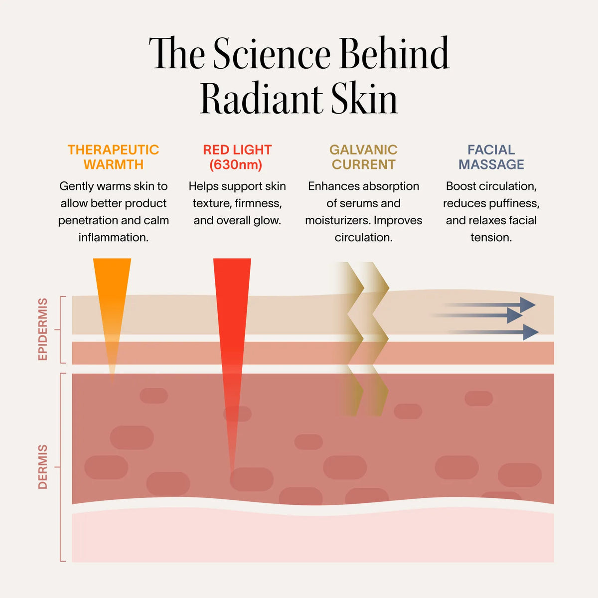 4-in-1 Red Light Therapy Wand & Activating Serum Kit — image 7