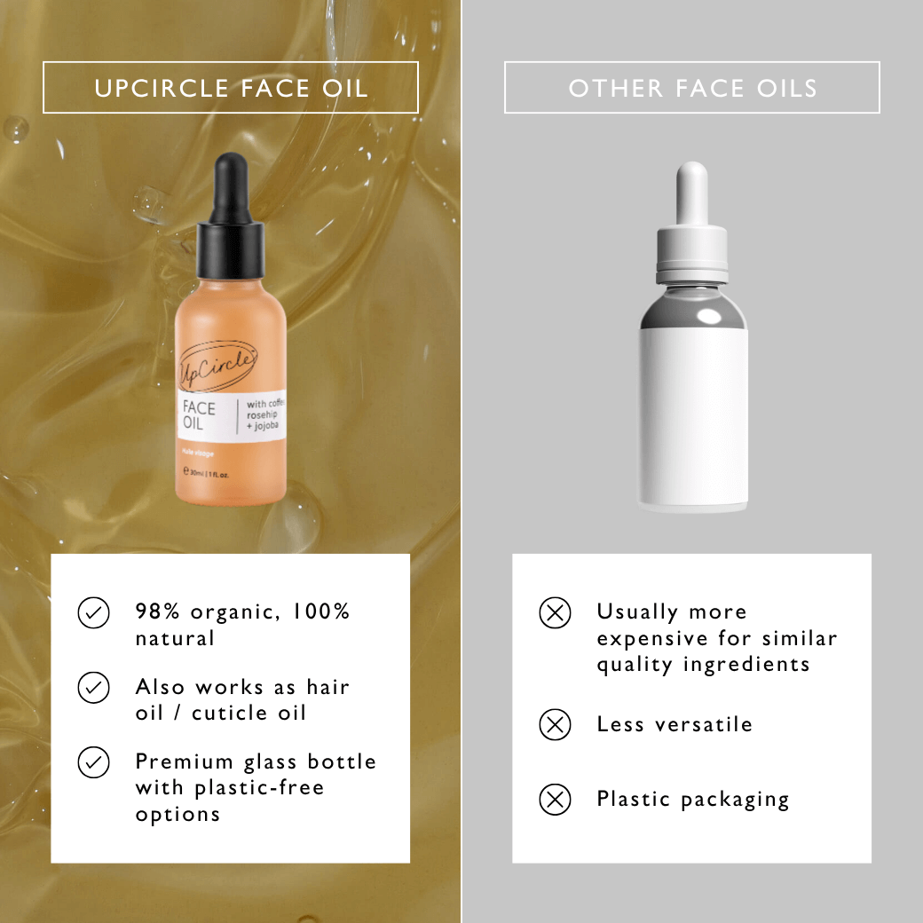Hydrating Face Oil with Coffee Extract — image 10