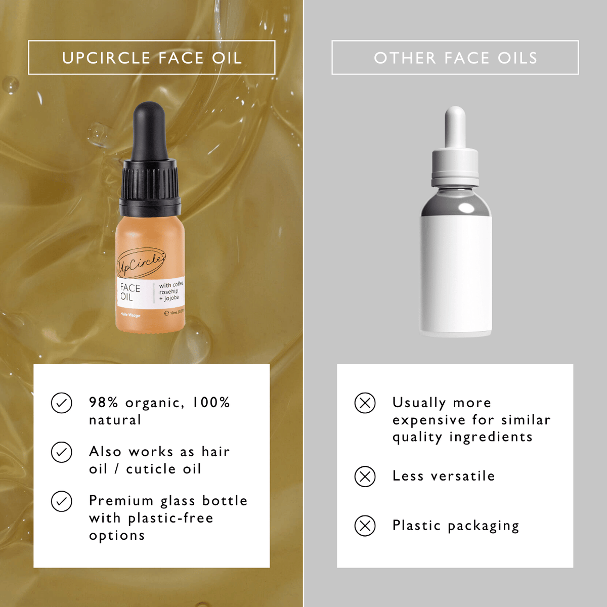 Organic Face Oil with Coffee Extact - Travel Size — image 10