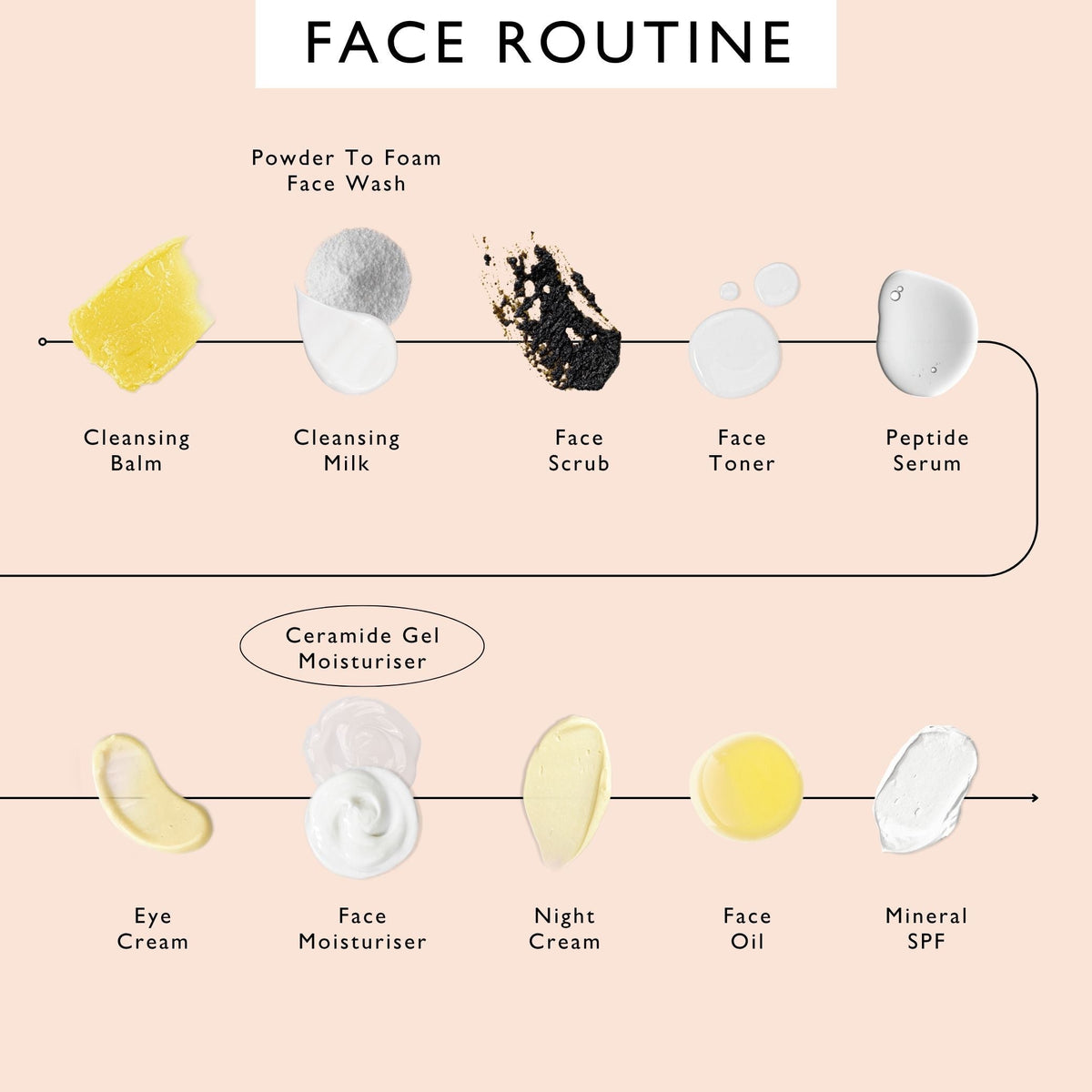 Ceramide Gel Moisturizer with Encapsulation Technology + Maca Root Peptides — image 10