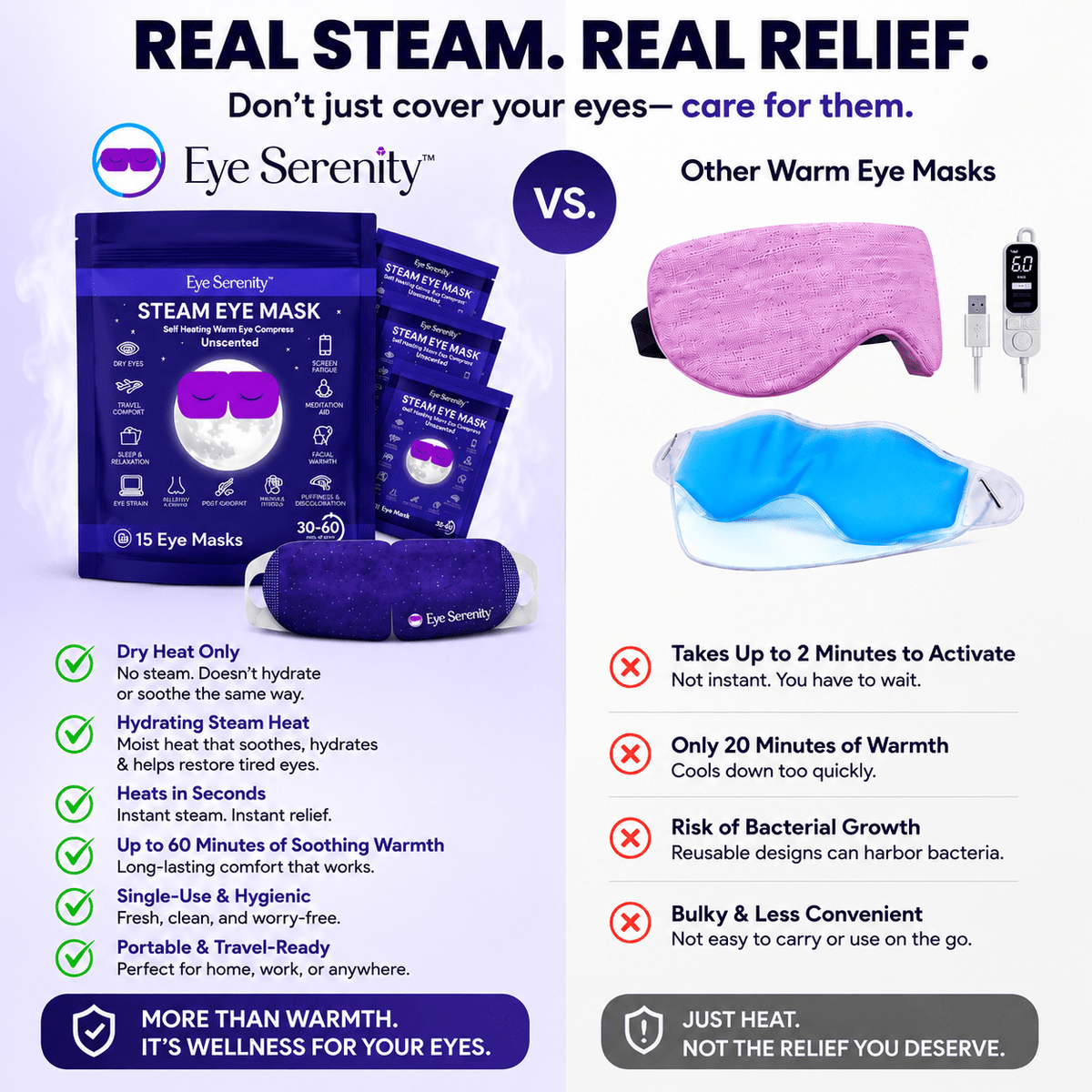 Eye Serenity Steam Eye Mask - Self-Heating Warm Eye Compress for Dry Eyes, Puffiness, Sleep & Travel — image 5
