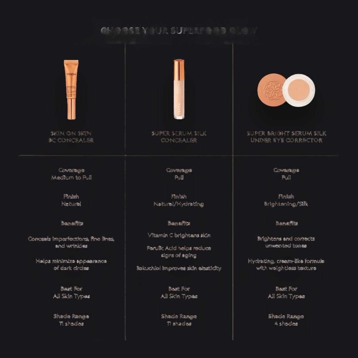 Skin On Skin BB + CC Full Coverage Hyaluronic Serum Concealer - Image 44 by YENSA | Makeup