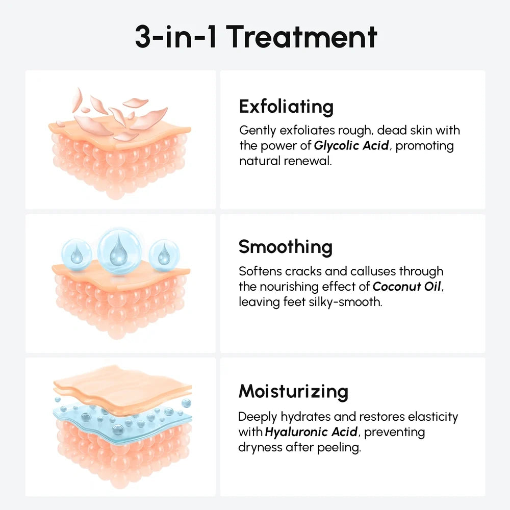 Exfoliating & Hydrating Foot Mask — image 4