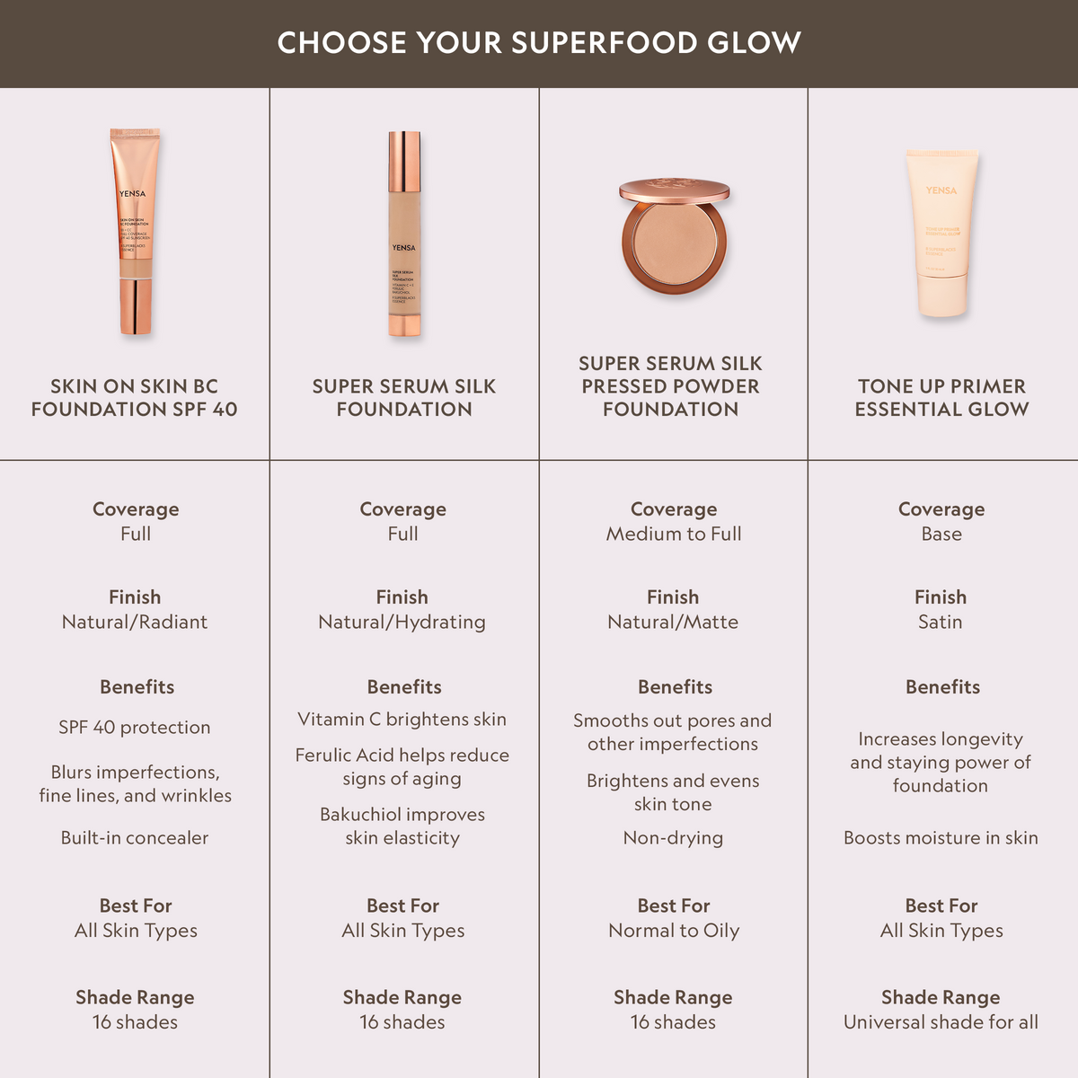 Super Serum Silk Matte Powder Peptide Foundation - Image 83 by YENSA | Makeup