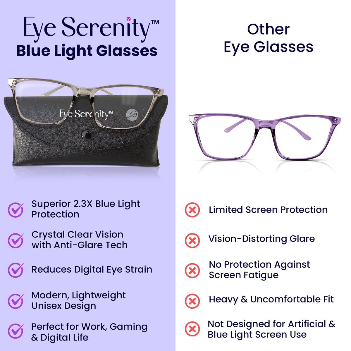 Blue Light Glasses for Screens & LED Lights – 2.3X More Protection | Anti-Glare & Eye Strain Relief — image 4