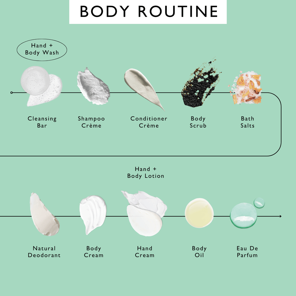 Natural Hand + Body Wash with Lemongrass — image 7