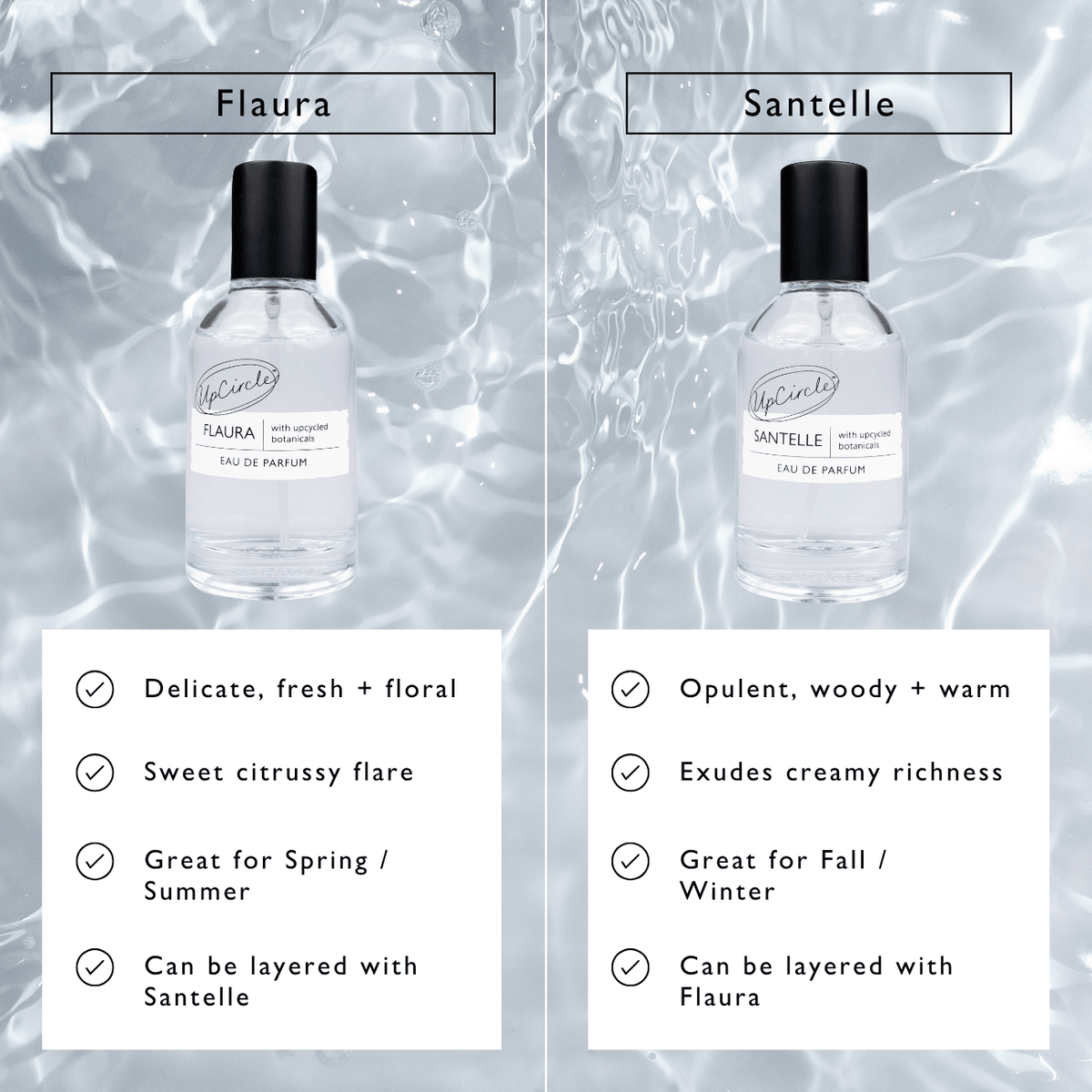 Flaura Eau De Parfum — image 12