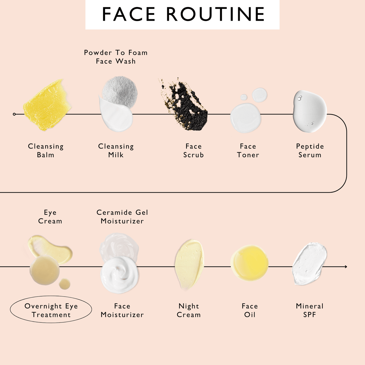 Overnight Eye Treatment with Retinol Exosomes — image 10