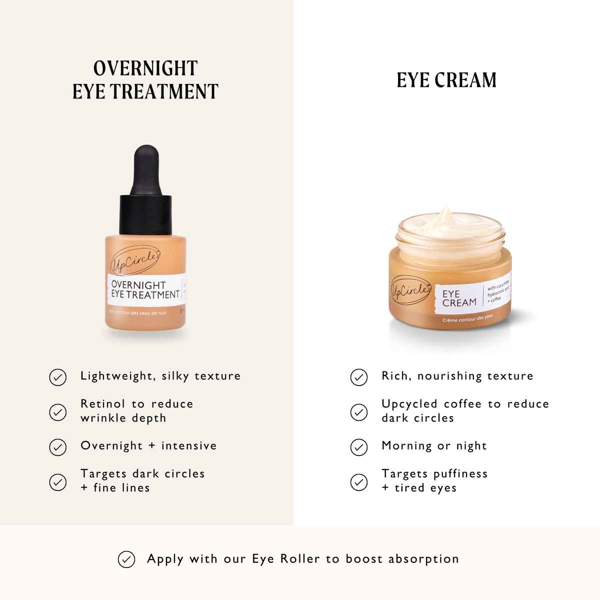 Overnight Eye Treatment with Retinol Exosomes — image 9