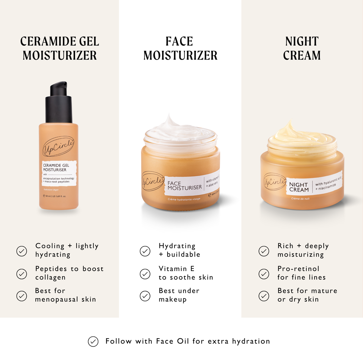 Ceramide Gel Moisturizer with Encapsulation Technology + Maca Root Peptides — image 8